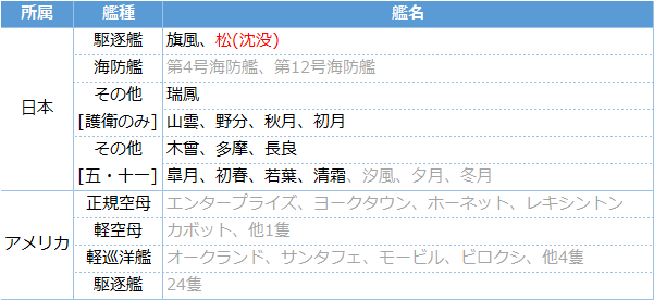 艦これ 梅雨イベントのモチーフと史実艦予想 夏イベント キトンの艦これ攻略ブログ