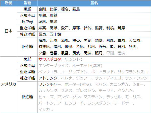 艦これ 梅雨イベントのモチーフと史実艦予想 夏イベント キトンの艦これ攻略ブログ