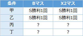 艦これ E5 2甲 南方戦線 島嶼海上輸送作戦 第2ゲージ 輸送 攻略 梅雨イベ 夏イベ キトンの艦これ攻略ブログ