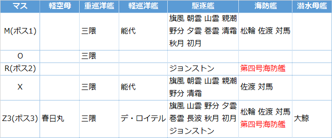 艦これ E4 2甲 第四号海防艦 ジョンストン 掘り編成 Rマス 梅雨イベ 夏イベ キトンの艦これ攻略ブログ