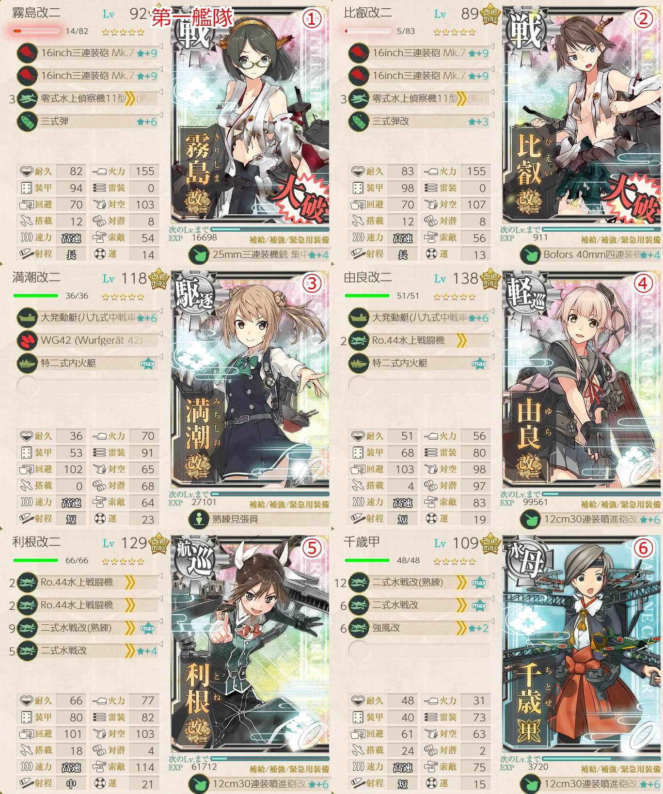 艦これ E6 1甲 鉄底海峡の死闘 第1ゲージ 戦力 攻略 梅雨イベ 夏イベ キトンの艦これ攻略ブログ