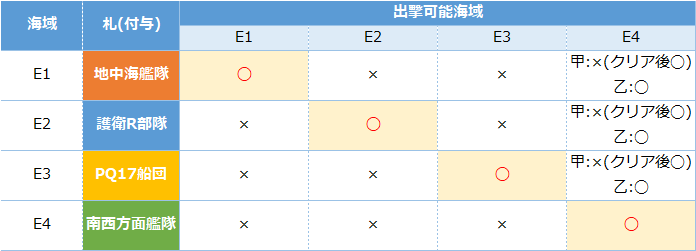 艦これ秋イベ 識別札 突破報酬 特効艦まとめ 船団輸送作戦 欧州編 キトンの艦これ攻略ブログ