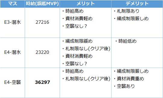 艦これ e4 潜水 空襲レベリングまとめ 秋イベント キトンの艦これ攻略ブログ