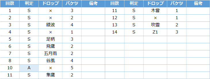艦これ 1甲 プリンツ オイゲン 掘り編成 Prinz Eugen 秋イベント キトンの艦これ攻略ブログ