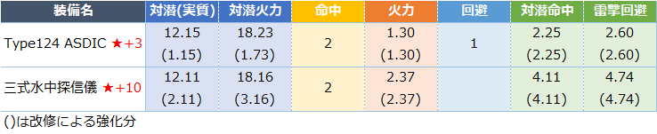 艦これ Xmas Select Gift Boxの配布期間と中身 キトンの艦これ攻略ブログ