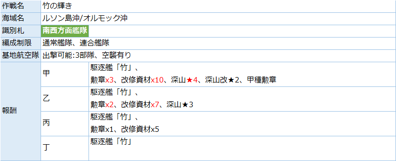 艦これ秋イベ E4 3甲 竹の輝き 第3戦力ゲージ攻略 船団輸送作戦 春風船団 多号作戦 キトンの艦これ攻略ブログ