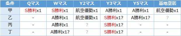 艦これ秋イベ E4 ルート短縮ギミック 解除方法 船団輸送作戦 春風船団 多号作戦 キトンの艦これ攻略ブログ