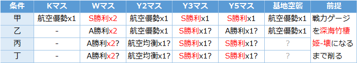 艦これ秋イベ E4 装甲破砕ギミック 解除方法 船団輸送作戦 春風船団 多号作戦 キトンの艦これ攻略ブログ