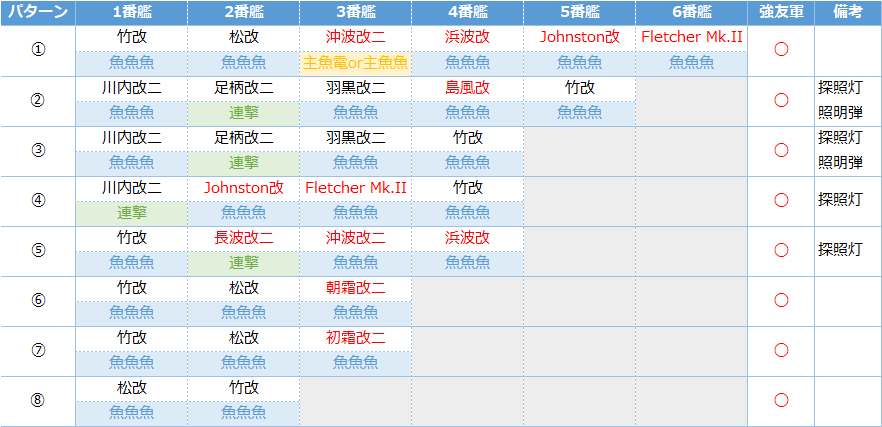 艦これ秋イベ E4 2甲 竹の輝き 第2輸送ゲージ攻略 船団輸送作戦 春風船団 多号作戦 キトンの艦これ攻略ブログ