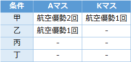 艦これ秋イベ E4 ボスマス出現ギミック 解除方法 船団輸送作戦 春風船団 多号作戦 キトンの艦これ攻略ブログ