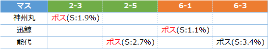 艦これ 神州丸 迅鯨 能代 ドロップ海域と編成例まとめ 期間限定ドロップ キトンの艦これ攻略ブログ