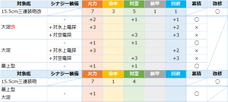艦これ 15 5cm三連装砲系 Swordfish系 探照灯 装備ボーナスまとめ キトンの艦これ攻略ブログ