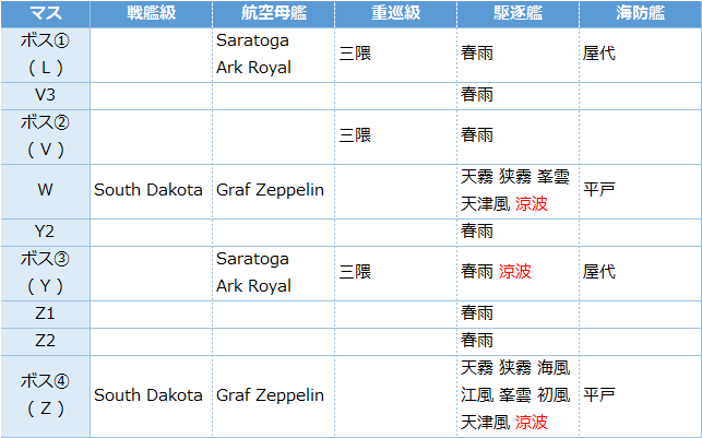 艦これ21春イベ E4 W甲 涼波 掘り編成 激突 ルンガ沖夜戦 キトンの艦これ攻略ブログ