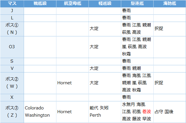 艦これ21春イベ 3甲 巻波 掘り編成 激突 ルンガ沖夜戦 キトンの艦これ攻略ブログ