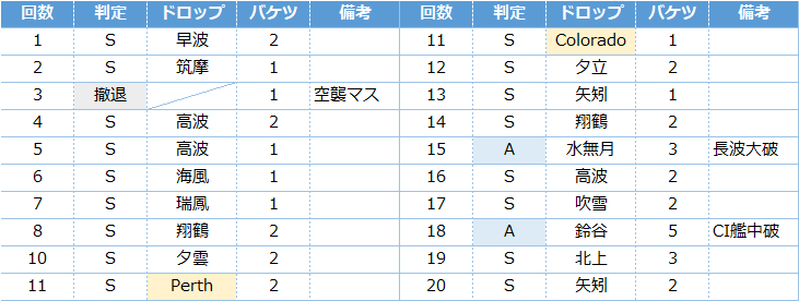 艦これ21春イベ 3甲 巻波 掘り編成 激突 ルンガ沖夜戦 キトンの艦これ攻略ブログ