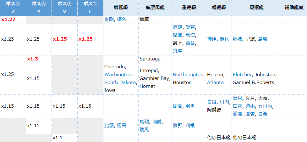 艦これ2021春イベ E4 3甲 第3ゲージ 戦力 攻略 ラバウル空襲 遊撃部隊 出撃せり 激突 ルンガ沖夜戦 キトンの艦これ攻略ブログ