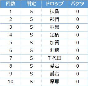 艦これ 2 2 秋月 掘り編成 期間限定ドロップ キトンの艦これ攻略ブログ