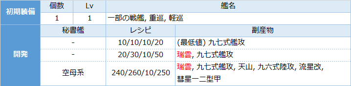 艦これ 任務 精鋭三座水上偵察機隊の前線投入 攻略 零式水上偵察機11型乙 熟練 入手 キトンの艦これ攻略ブログ