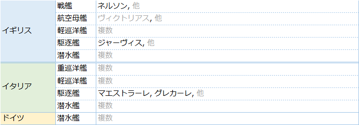 艦これ 21夏イベのモチーフ 史実艦予想 増援輸送作戦 地中海の戦い キトンの艦これ攻略ブログ