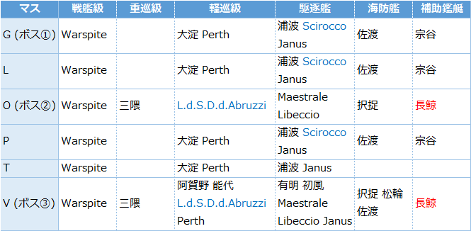 艦これ21夏イベ レアドロップ艦娘 海域別まとめ 増援輸送作戦 地中海の戦い キトンの艦これ攻略ブログ