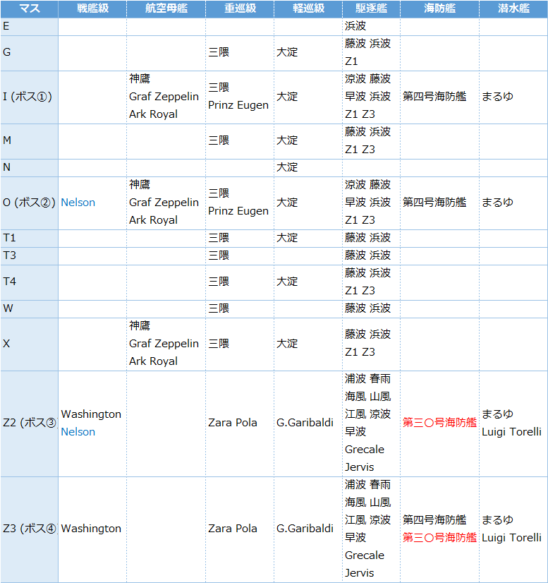 艦これ2021夏イベ レアドロップ艦娘 海域別まとめ 増援輸送作戦 地中海の戦い キトンの艦これ攻略ブログ