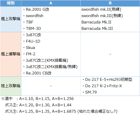 艦これ2021夏イベ E2 3甲 3ゲージ目 戦力 攻略 カラブリア岬沖海戦 増援輸送作戦 地中海の戦い キトンの艦これ攻略ブログ