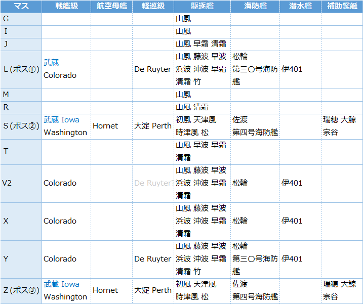 艦これ22冬イベ レア艦娘ドロップ 海域別まとめ 捷三号作戦 キトンの艦これ攻略ブログ