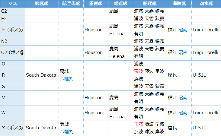 艦これ22冬イベ レア艦娘ドロップ 海域別まとめ 捷三号作戦 キトンの艦これ攻略ブログ