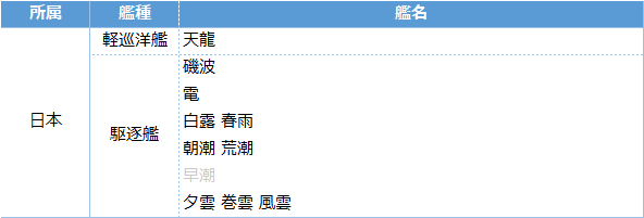 艦これ 次イベは前段作戦 R方面作戦 後段作戦 坊ノ岬沖海戦 の二方面海域 22春イベ キトンの艦これ攻略ブログ