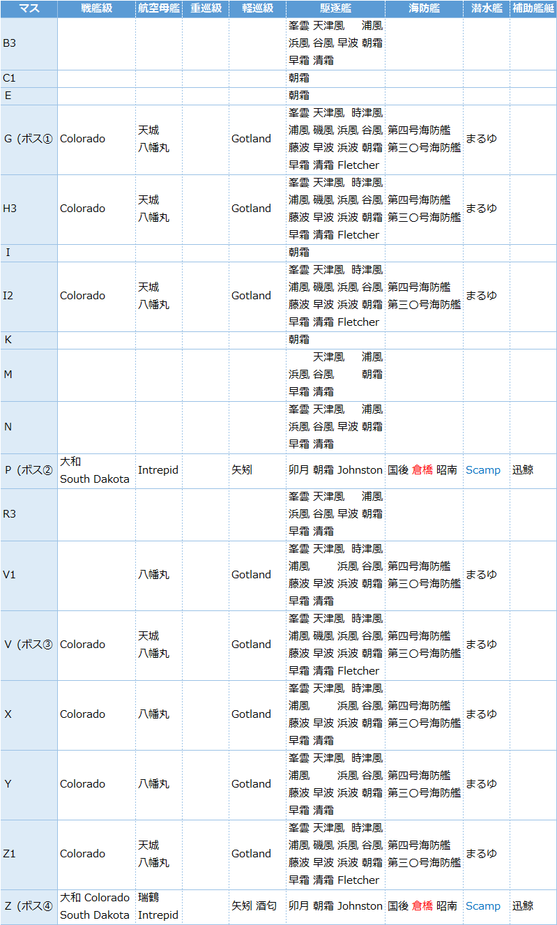 艦これ22梅雨イベ E5 4甲 ゲージ4 戦力3 攻略 編成 血戦 異聞坊ノ岬沖海戦 22春イベ キトンの艦これ攻略ブログ 艦これ22梅雨イベ E5 4甲 ゲージ4 戦力3 攻略 編成 血戦 異聞坊ノ岬沖海戦 22春イベ キトンの艦これ攻略ブログ