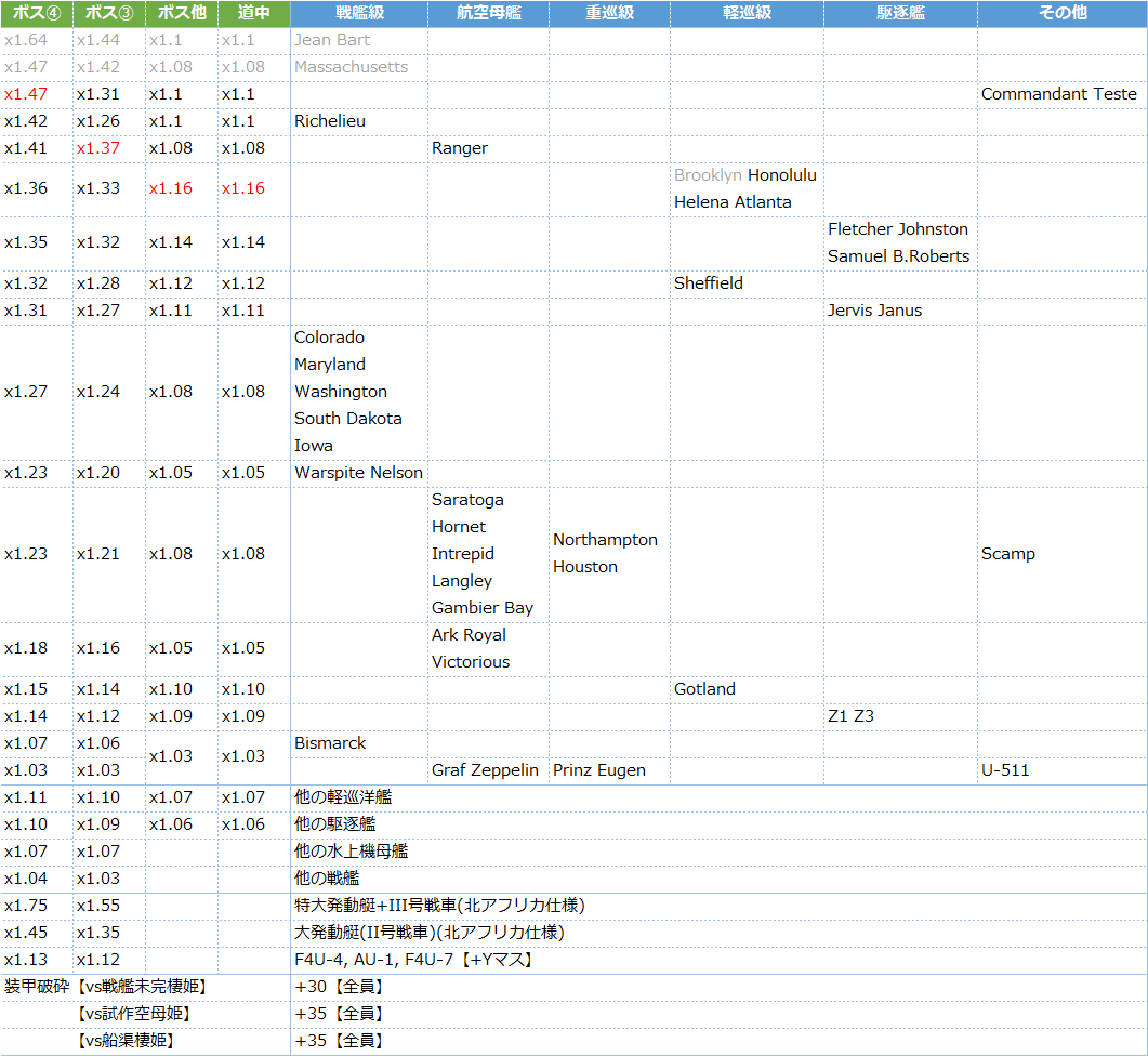 艦これ22初秋イベ E6 3甲 ゲージ3 戦力1 攻略編成 カサブランカ沖海戦 22夏イベ トーチ作戦 キトンの艦これ攻略ブログ