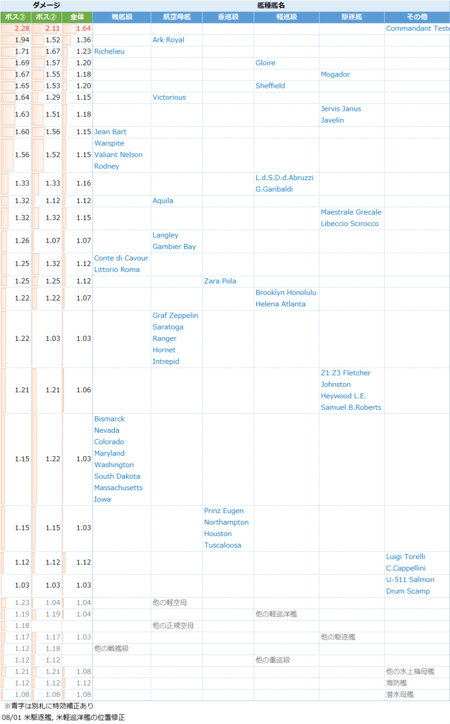 【艦これ2024夏イベ】E2-2甲 ゲージ2 攻略編成 戦力1 -メルセルケビール海戦-【Operation Menace】 | キトンの ...