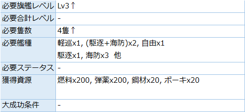 【艦これ】任務『【13周年記念拡張任務】緊急資源輸出入』攻略編成【ウィークリー】 | キトンの艦これ攻略ブログ